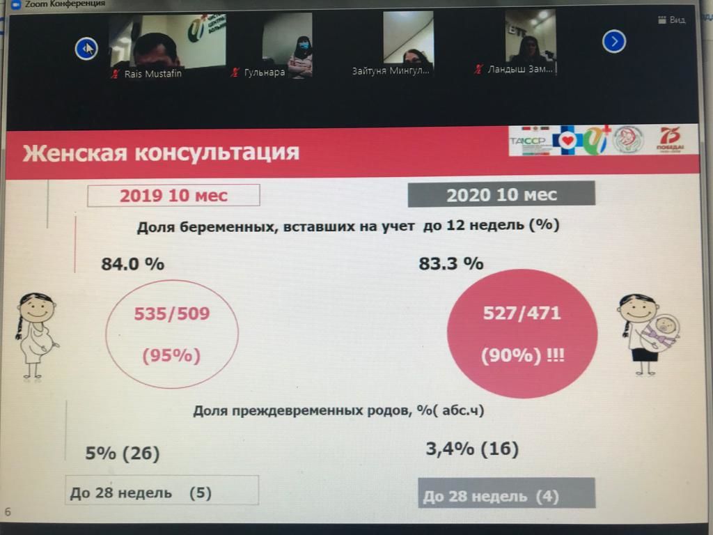 О чем говорили сегодня на очередной планерке в чистопольском муниципалитете