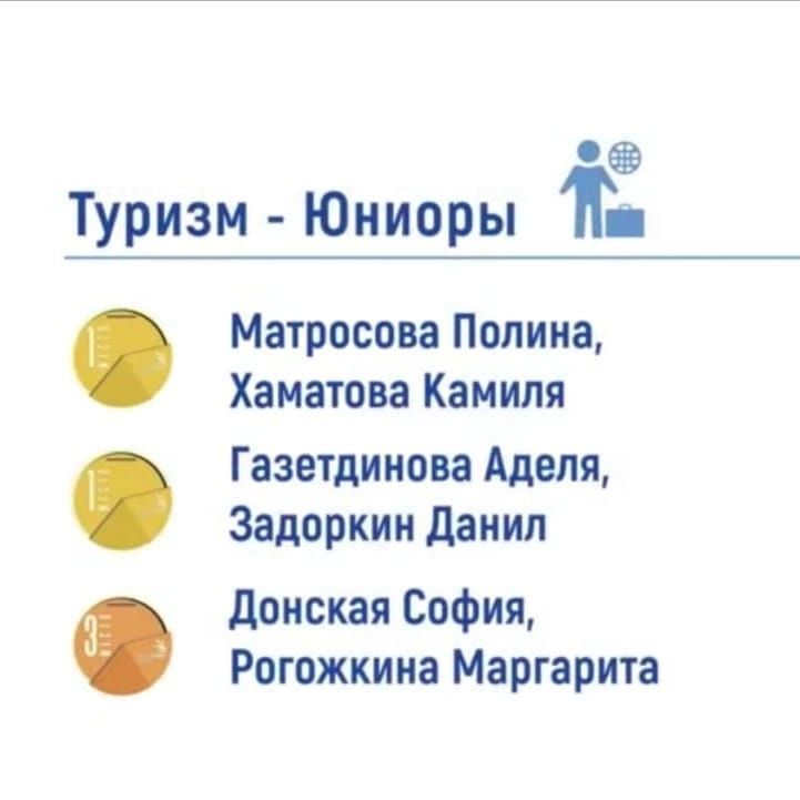 Ученицы чистопольской гимназии победили в региональном чемпионате Worldskills Russia