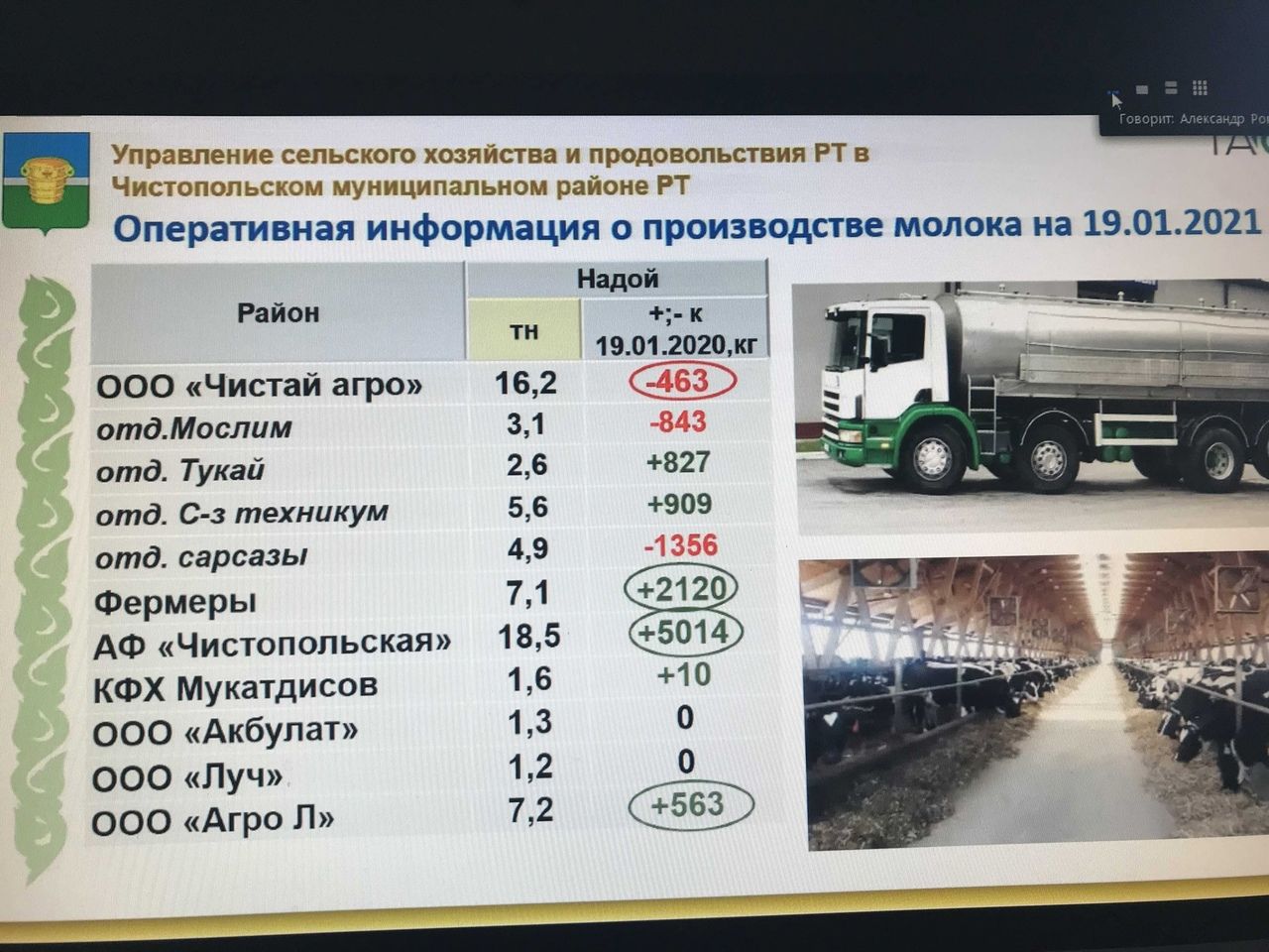 Глава Чистопольского района рассказал о своем состоянии после первого этапа вакцинации