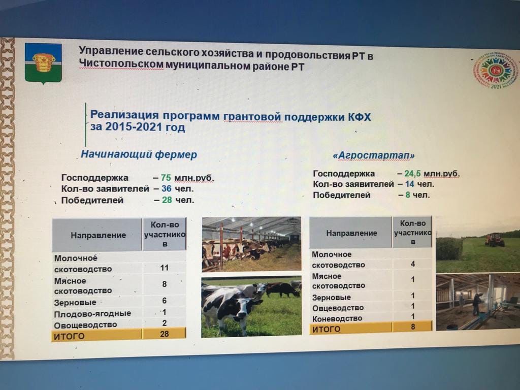 Главный врач Чистопольской ЦРБ: «Во временном инфекционном госпитале находится 25 чистопольцев»