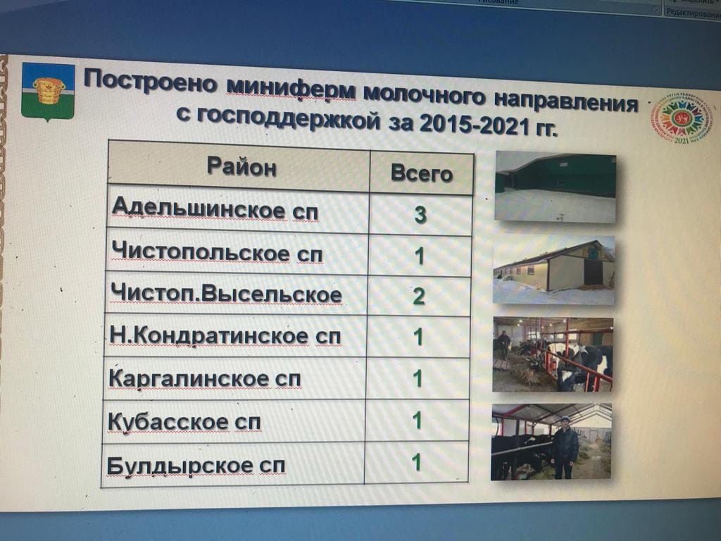 Главный врач Чистопольской ЦРБ: «Во временном инфекционном госпитале находится 25 чистопольцев»