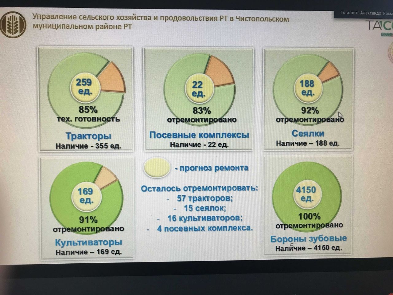 На аппаратном совещании при главе Чистопольского района обсудили вопросы здравоохранения и работу аграрного сектора