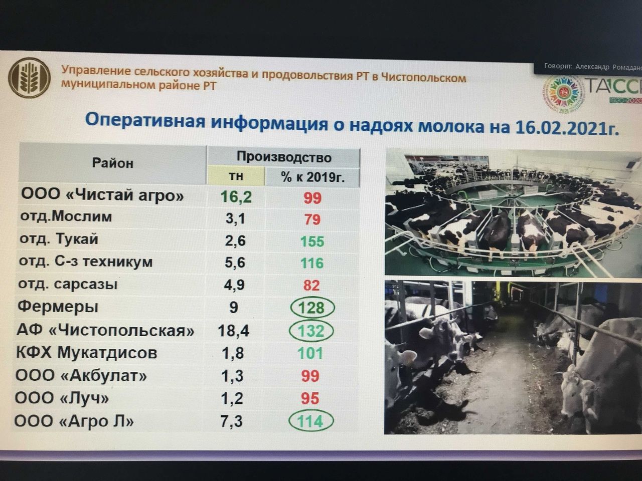 На аппаратном совещании при главе Чистопольского района обсудили вопросы здравоохранения и работу аграрного сектора