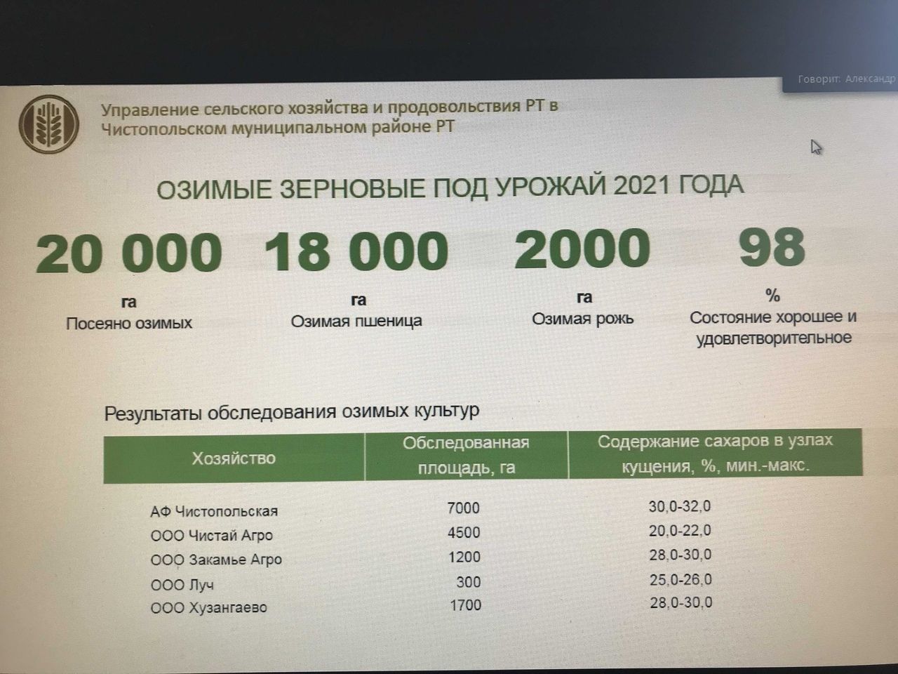 Глава Чистопольского района поручил активизировать уборку снега с улиц города