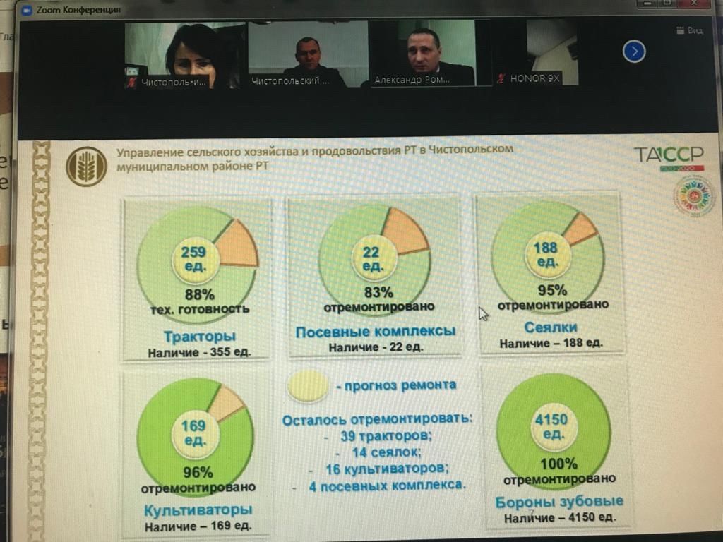 Проблемы коммунальной сферы обсудили на еженедельной планерке в чистопольском муниципалитете