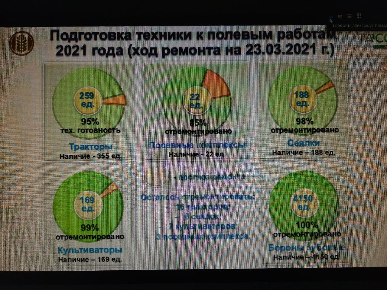 Дороги и тротуары Чистополя – на особом контроле