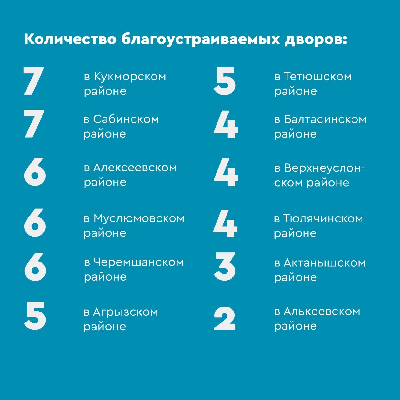 В Чистополе с жителями нескольких многоквартирных домов обсудили варианты благоустройства их дворов