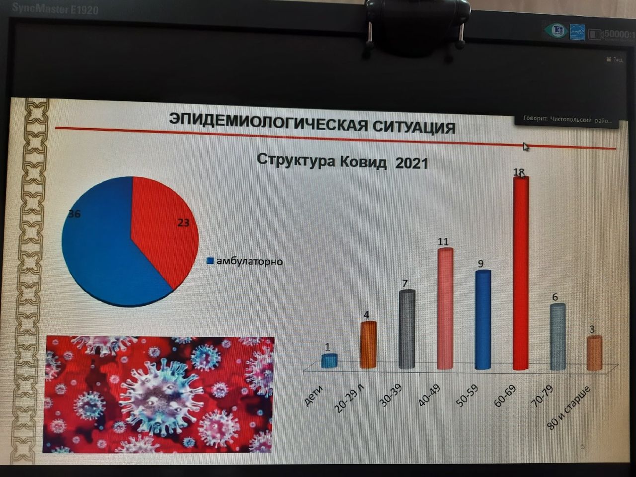 В Чистополе предприятия с наименьшим числом вакцинированных сотрудников проверят на соблюдение мер профилактики коронавируса