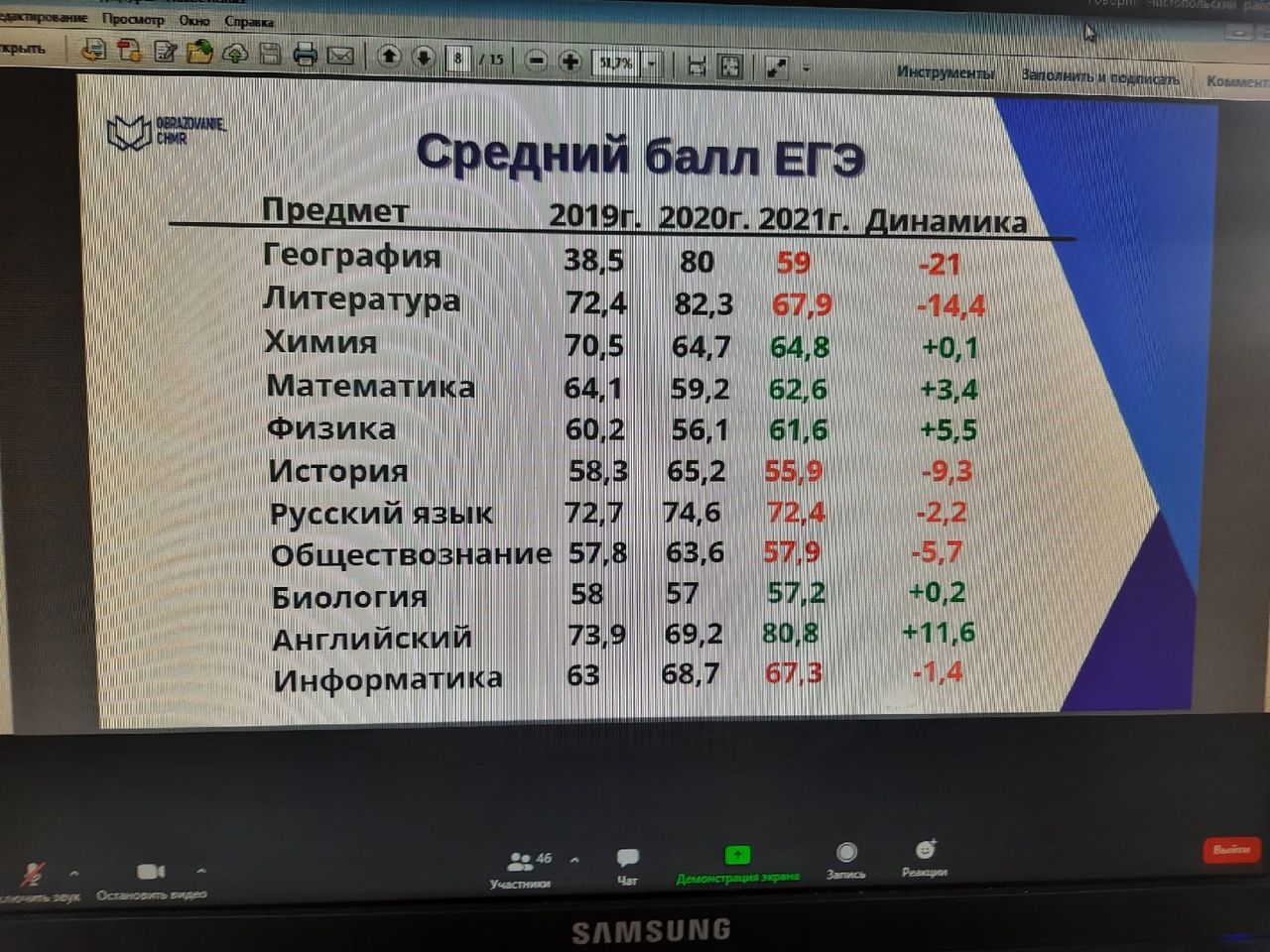 Результаты ЕГЭ, уборочные работы, ход вакцинации обсудили на очередной планерке в чистопольском муниципалитете