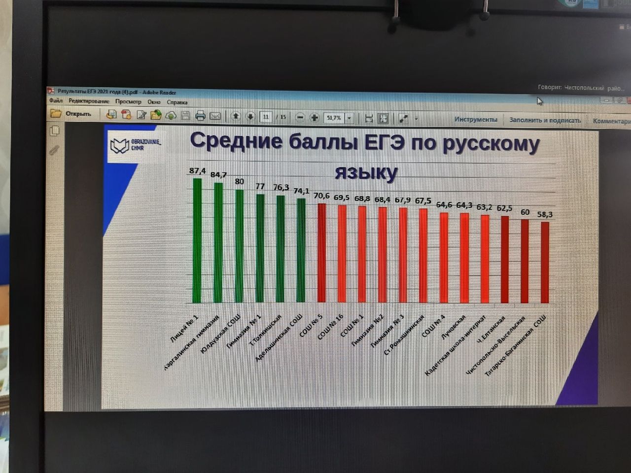 Результаты ЕГЭ, уборочные работы, ход вакцинации обсудили на очередной планерке в чистопольском муниципалитете