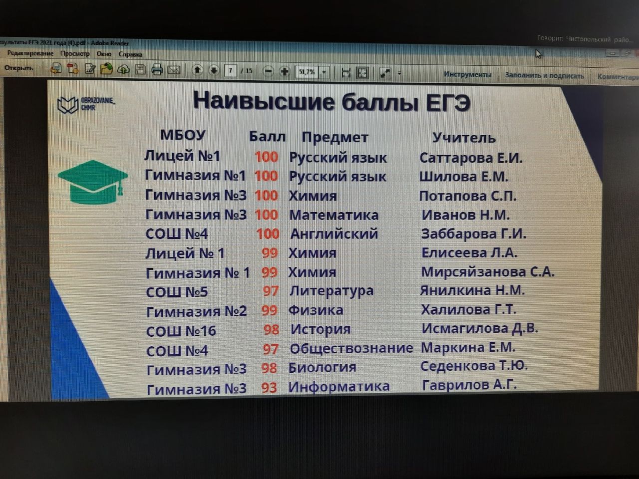 Результаты ЕГЭ, уборочные работы, ход вакцинации обсудили на очередной планерке в чистопольском муниципалитете