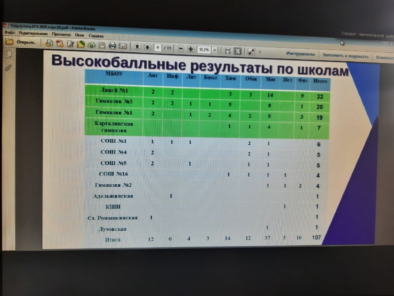 Результаты ЕГЭ, уборочные работы, ход вакцинации обсудили на очередной планерке в чистопольском муниципалитете