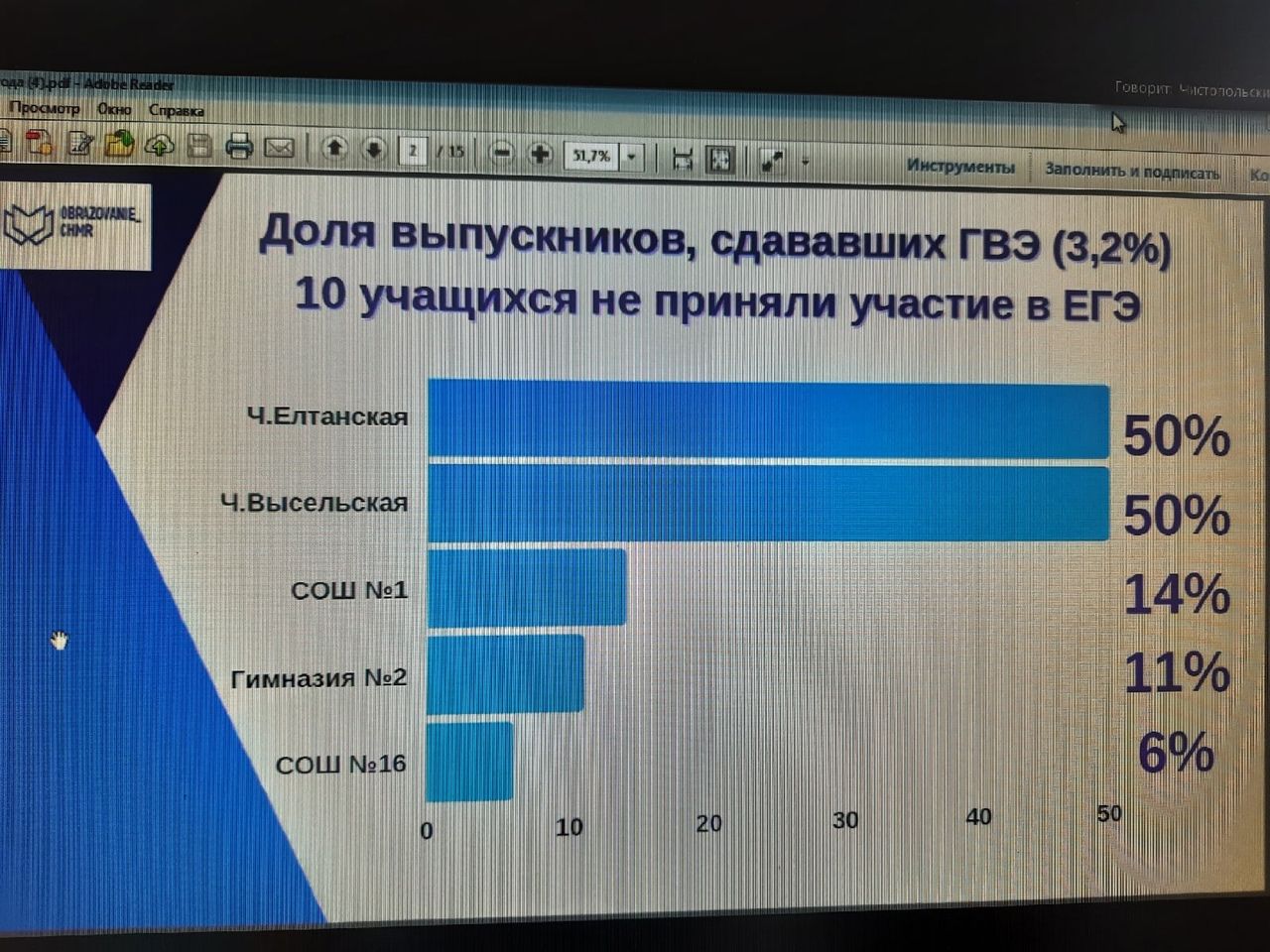 Результаты ЕГЭ, уборочные работы, ход вакцинации обсудили на очередной планерке в чистопольском муниципалитете