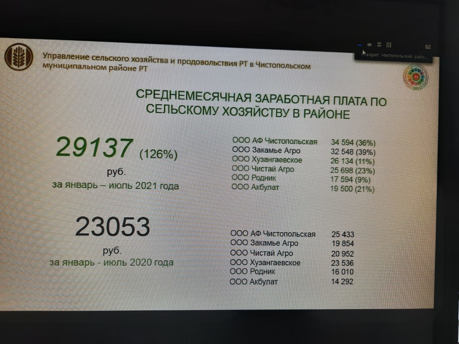 Дмитрий Иванов: «В чистопольском госпитале – 115 пациентов, 41 из них – чистополец»