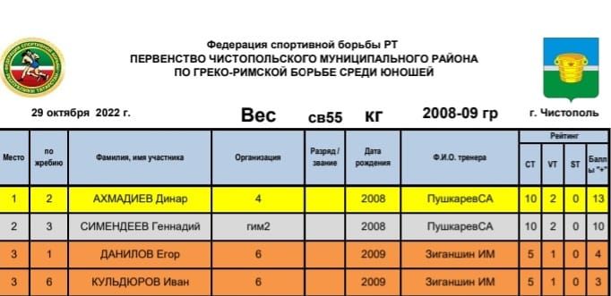 Состязались чистопольские борцы