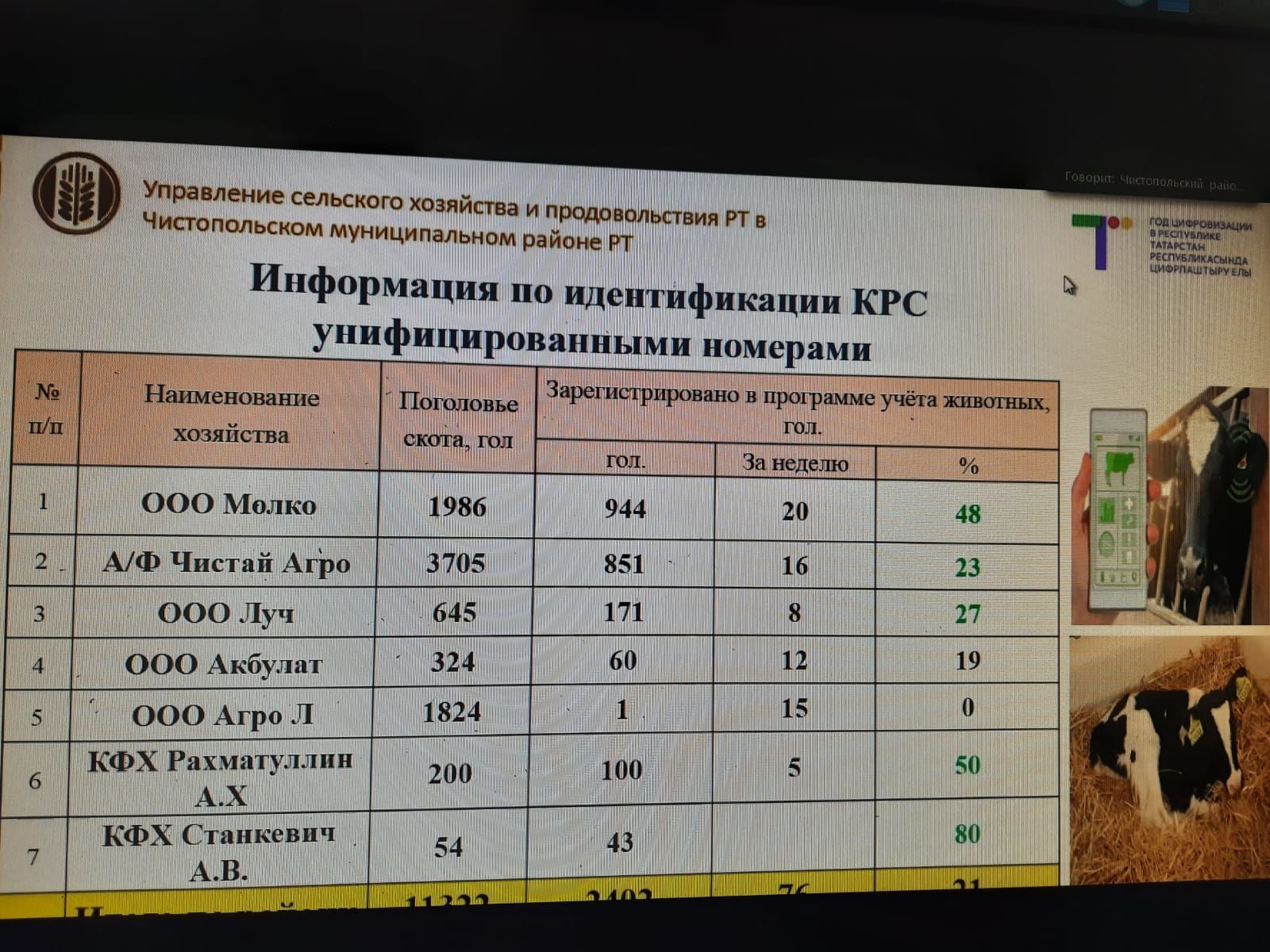 Раис Мустафин: большинство пациентов госпиталя в Чистополе – люди старше 60 лет