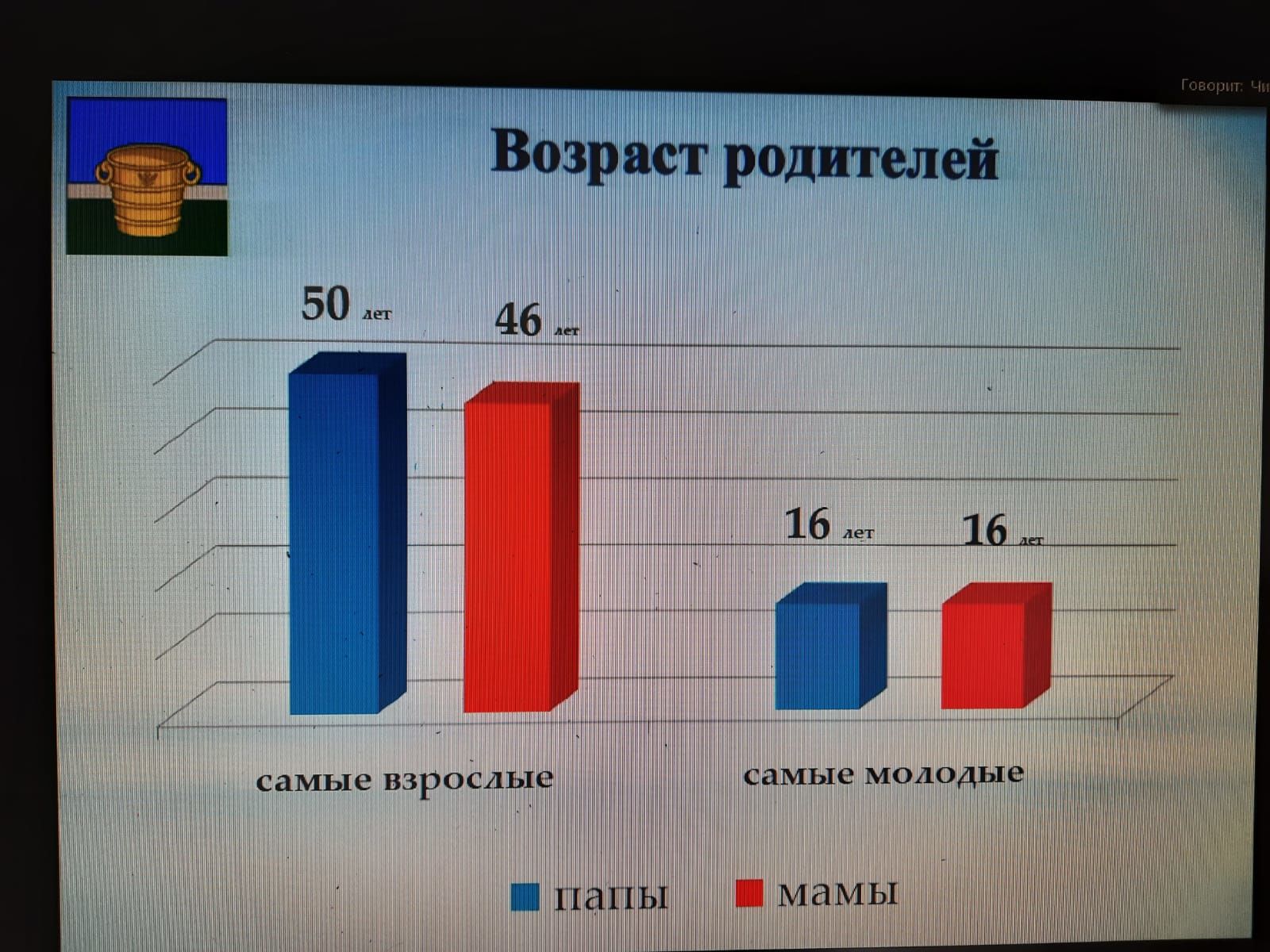 Работу отдела ЗАГС, состояние дел в АПК, оперативную обстановку обсуждали на еженедельной планерке в Чистопольском муниципалитете