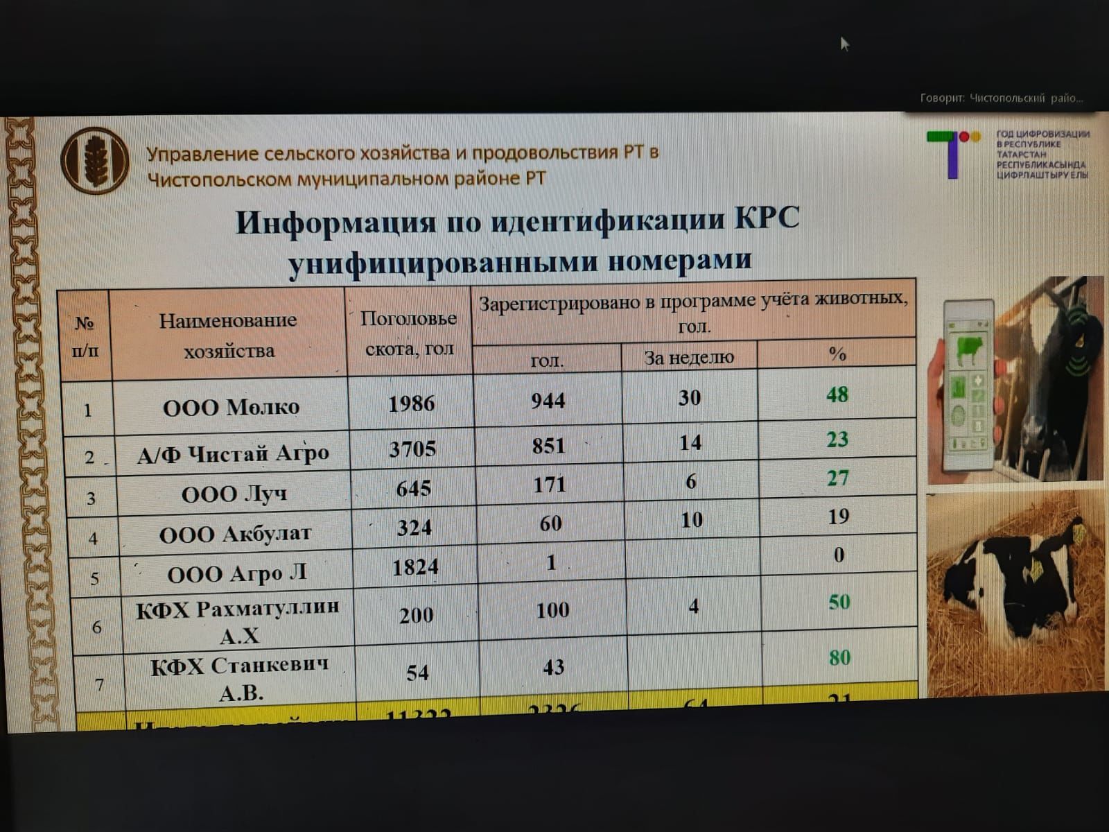 Работу отдела ЗАГС, состояние дел в АПК, оперативную обстановку обсуждали на еженедельной планерке в Чистопольском муниципалитете