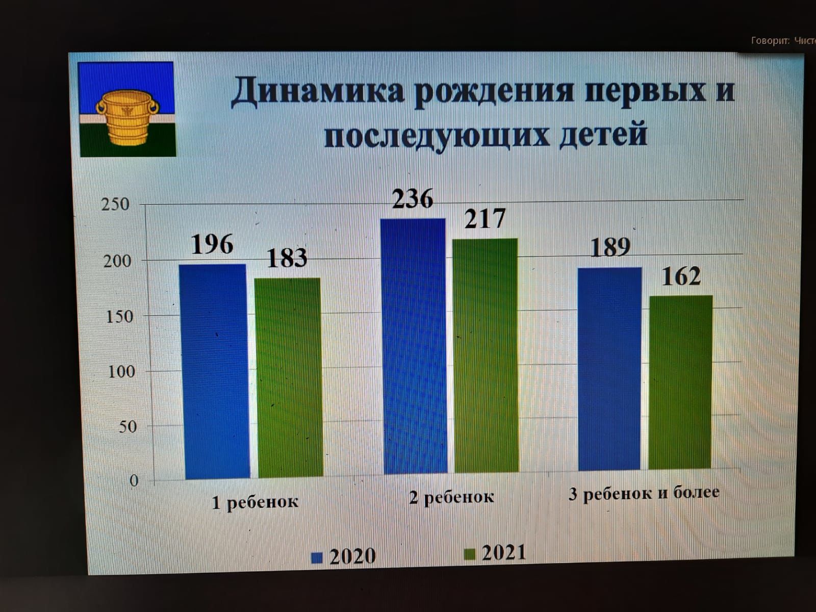 Работу отдела ЗАГС, состояние дел в АПК, оперативную обстановку обсуждали на еженедельной планерке в Чистопольском муниципалитете