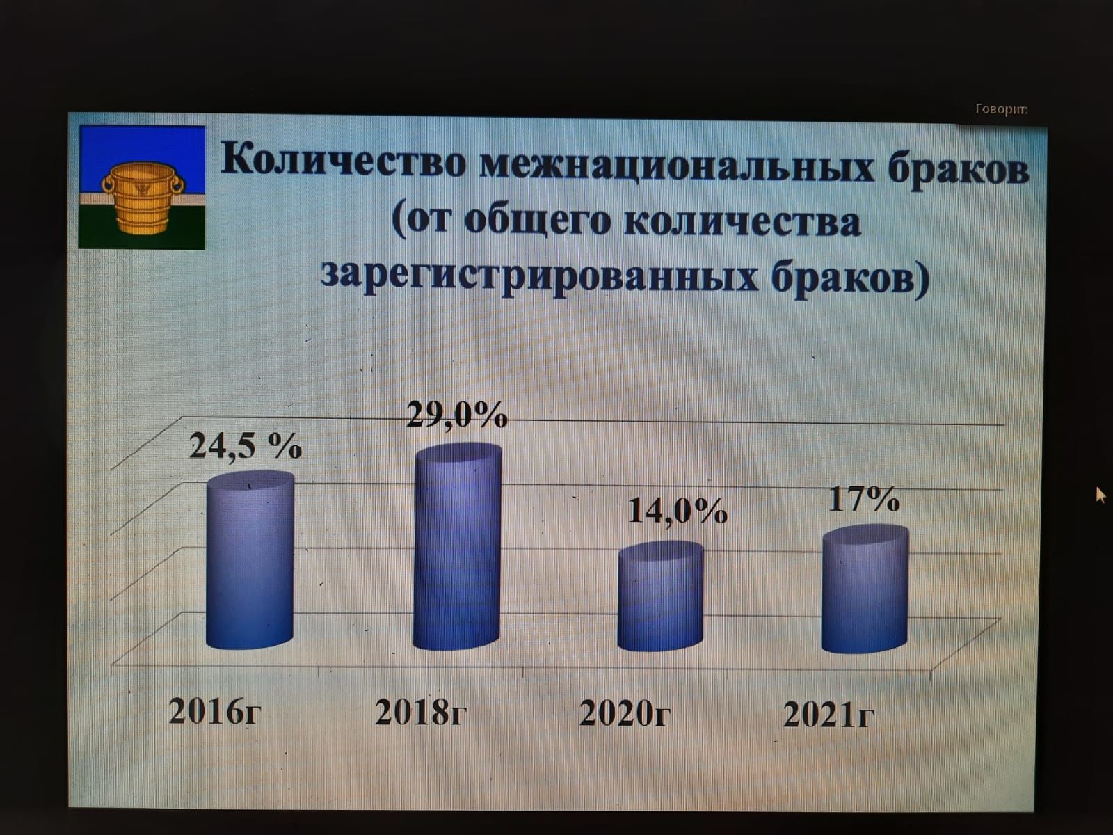 Работу отдела ЗАГС, состояние дел в АПК, оперативную обстановку обсуждали на еженедельной планерке в Чистопольском муниципалитете