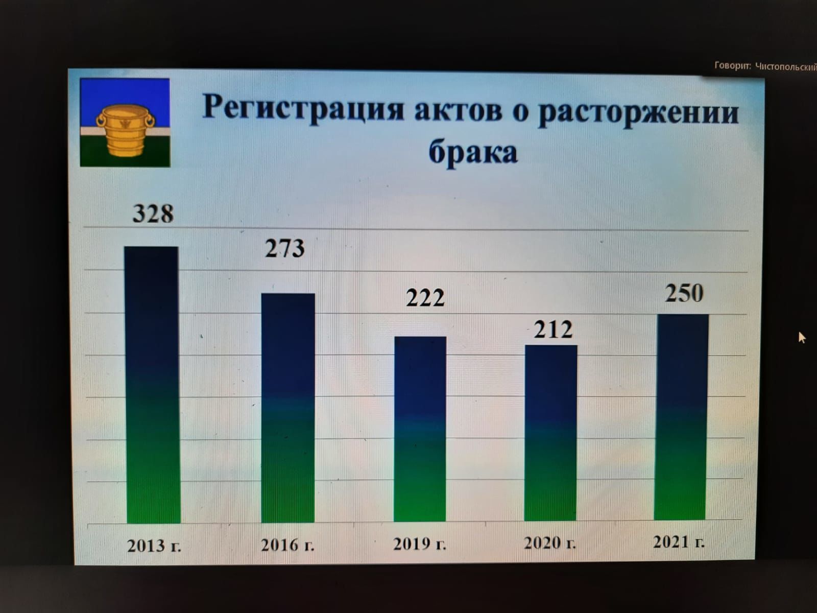 Работу отдела ЗАГС, состояние дел в АПК, оперативную обстановку обсуждали на еженедельной планерке в Чистопольском муниципалитете