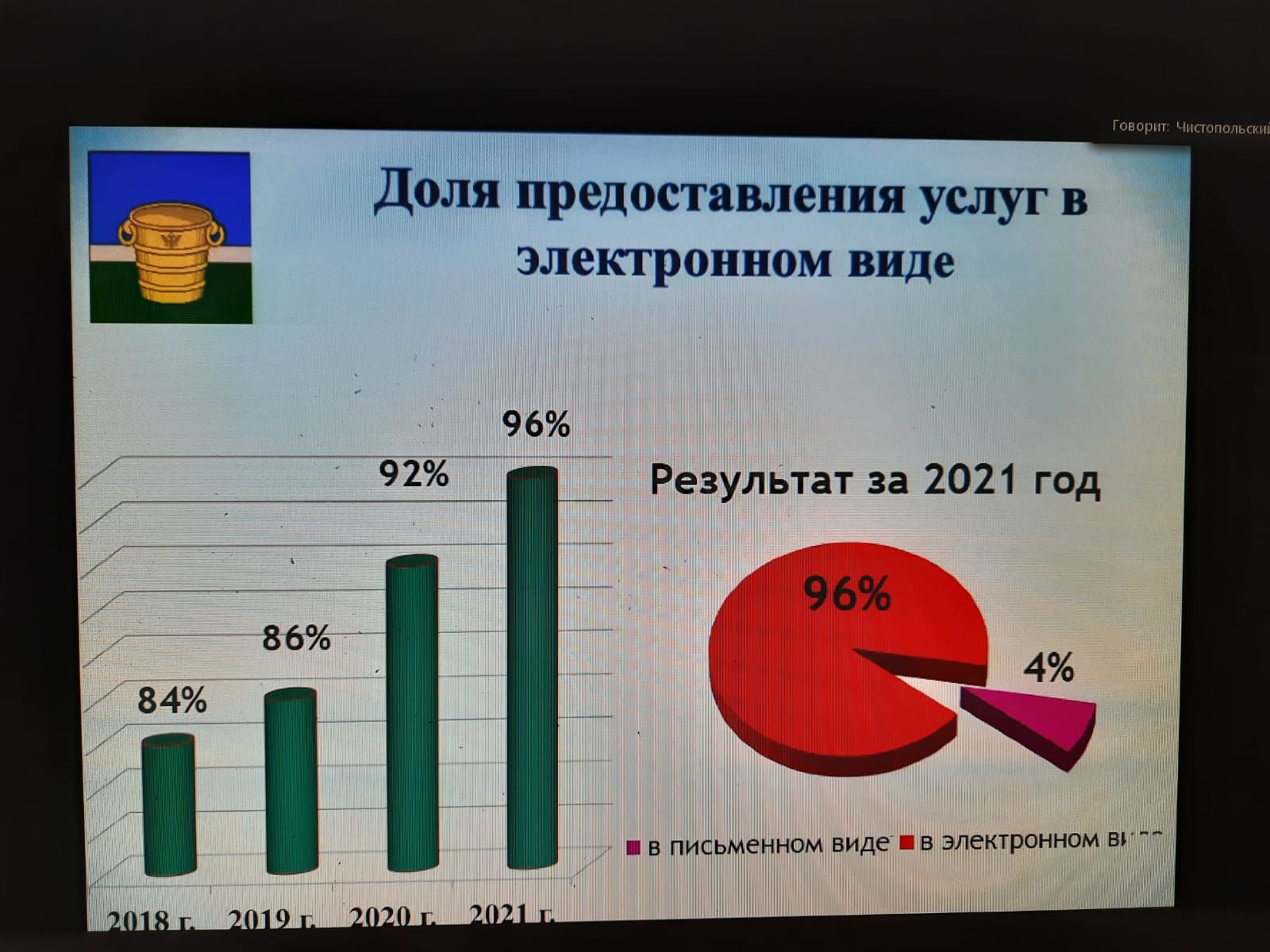 Работу отдела ЗАГС, состояние дел в АПК, оперативную обстановку обсуждали на еженедельной планерке в Чистопольском муниципалитете