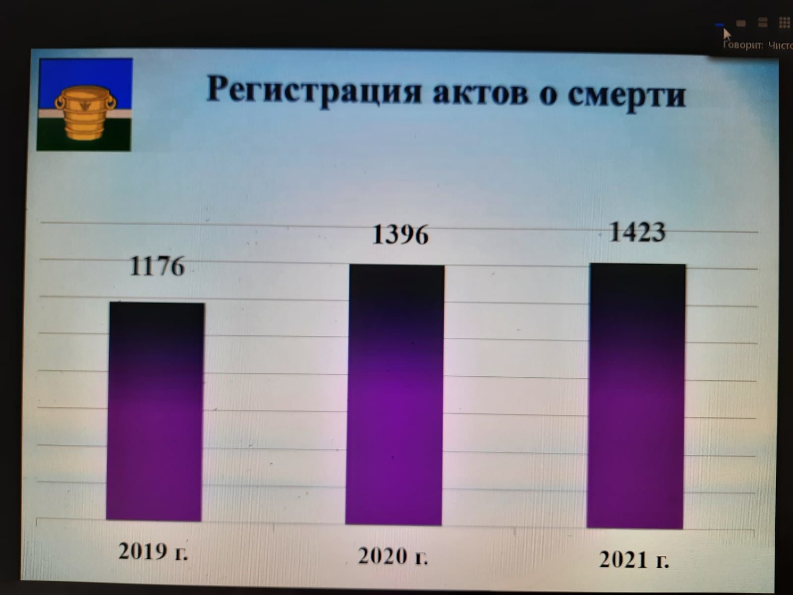 Работу отдела ЗАГС, состояние дел в АПК, оперативную обстановку обсуждали на еженедельной планерке в Чистопольском муниципалитете