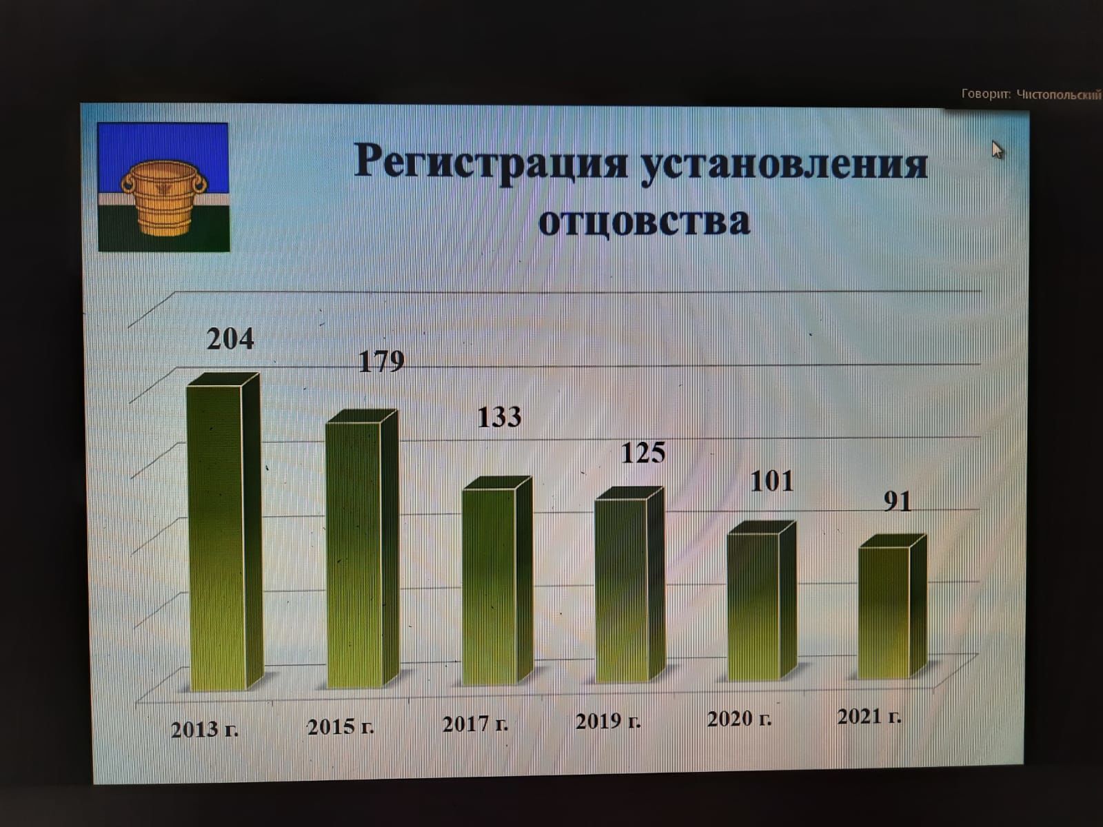 Работу отдела ЗАГС, состояние дел в АПК, оперативную обстановку обсуждали на еженедельной планерке в Чистопольском муниципалитете