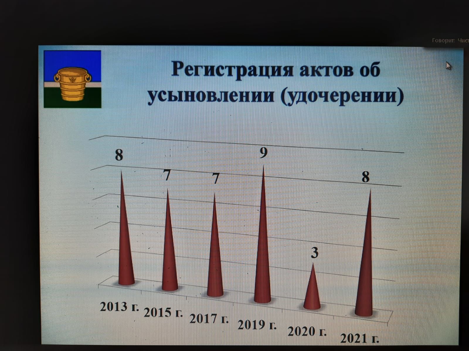 Работу отдела ЗАГС, состояние дел в АПК, оперативную обстановку обсуждали на еженедельной планерке в Чистопольском муниципалитете