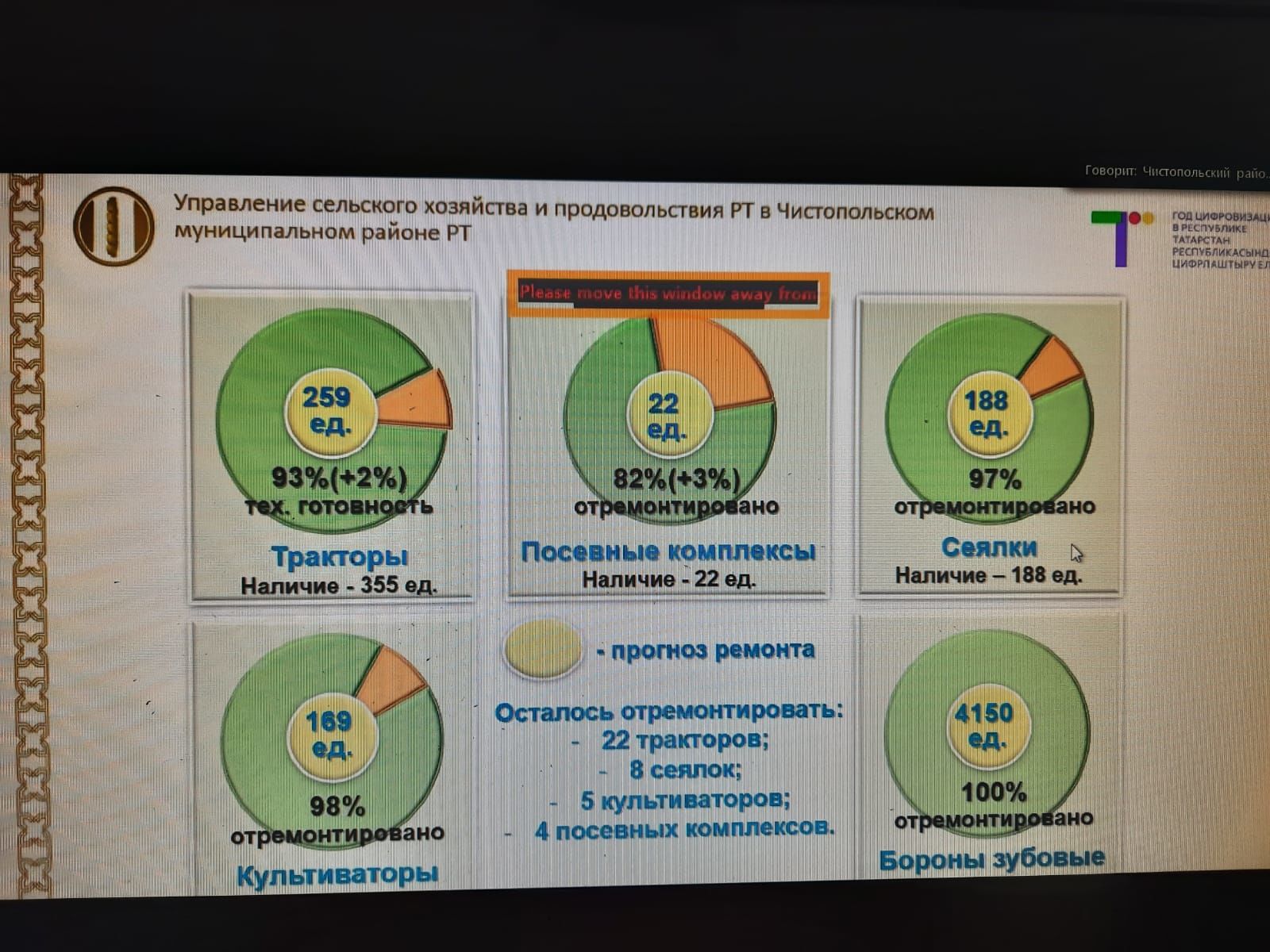 На повестке дня в чистопольском муниципалитете: ковид отступает, стартуют ярмарки, идет подготовка к полевым работам