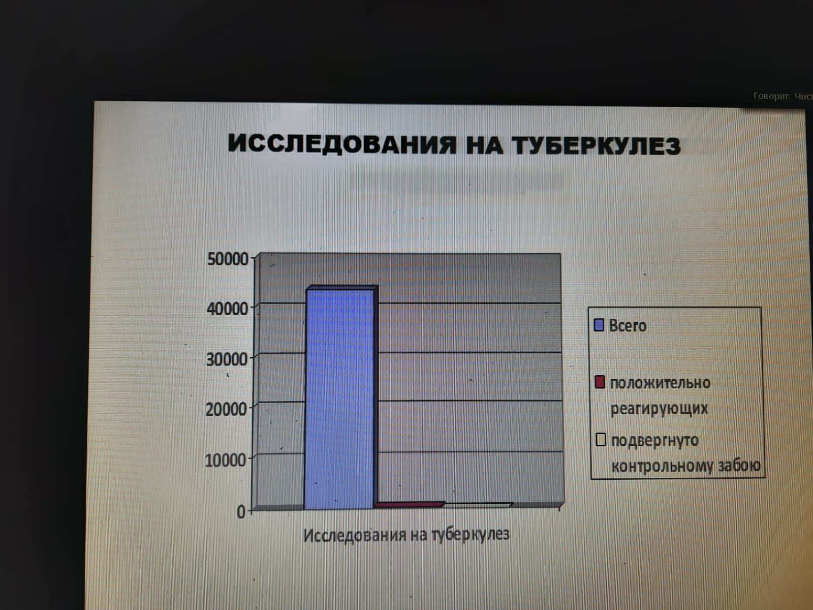 Эдуард Хасанов: «Диспансеризация должна пройти максимально удобно для населения»