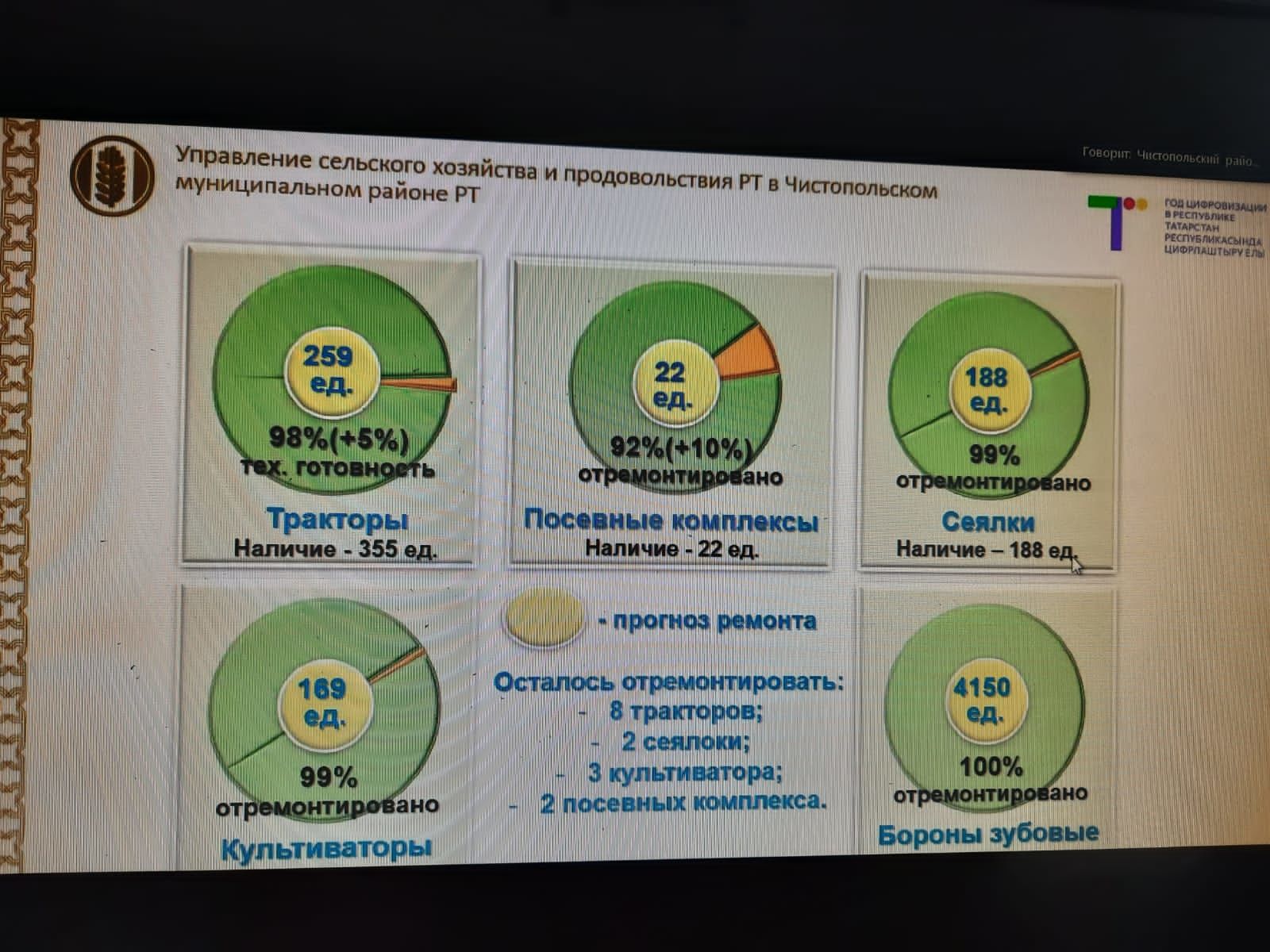 Эдуард Хасанов: «Диспансеризация должна пройти максимально удобно для населения»