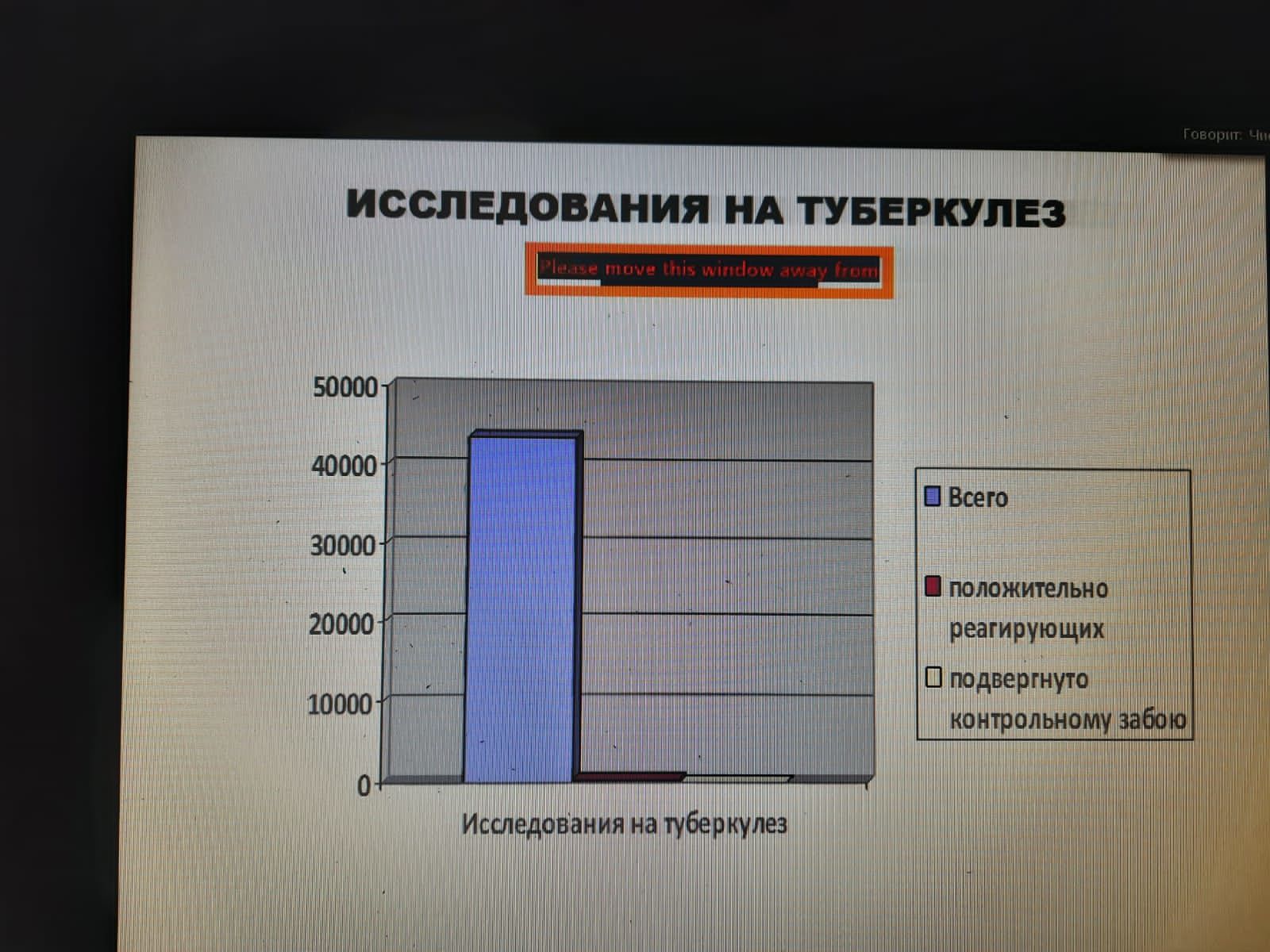 Эдуард Хасанов: «Диспансеризация должна пройти максимально удобно для населения»