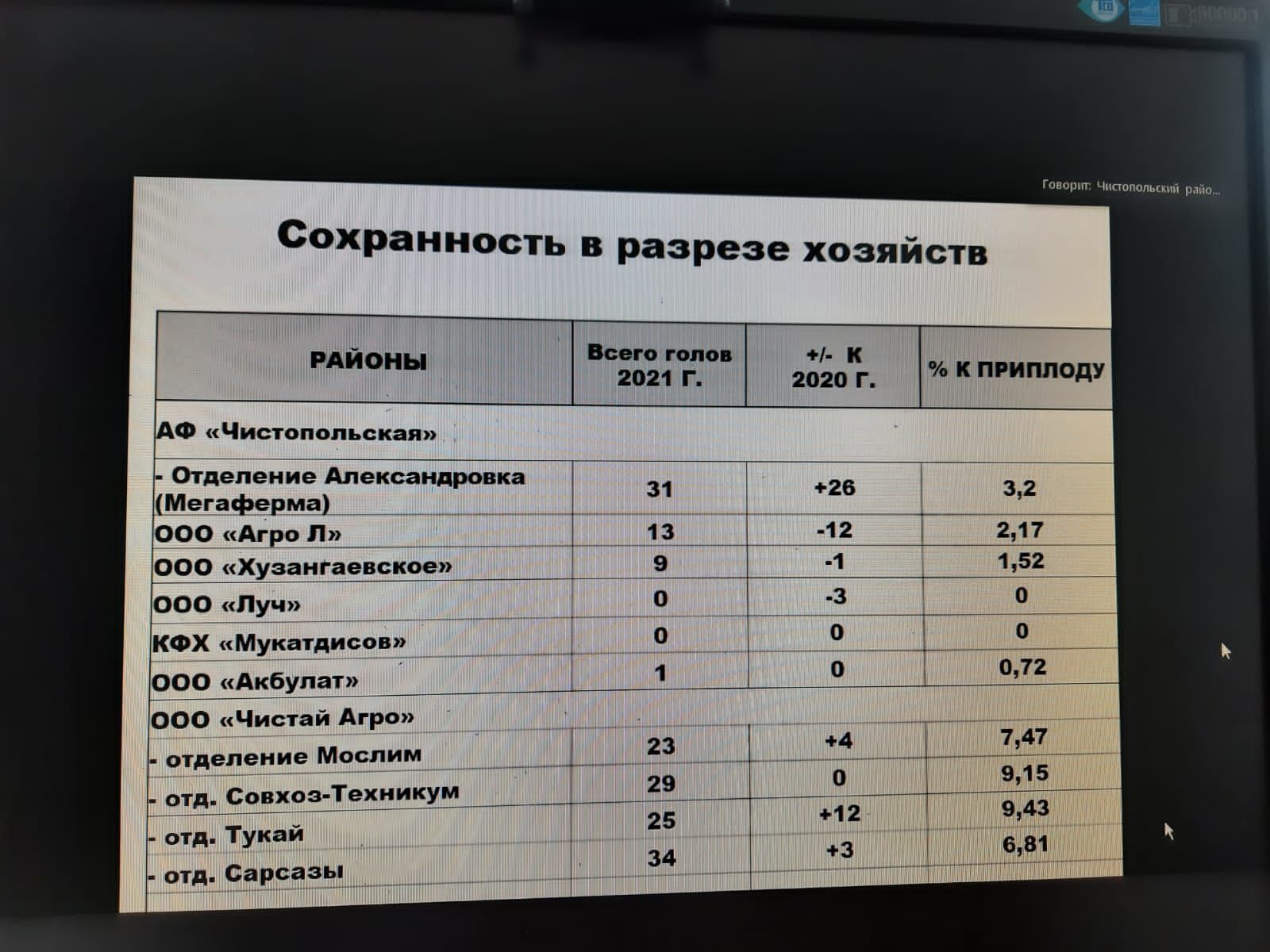 Эдуард Хасанов: «Диспансеризация должна пройти максимально удобно для населения»