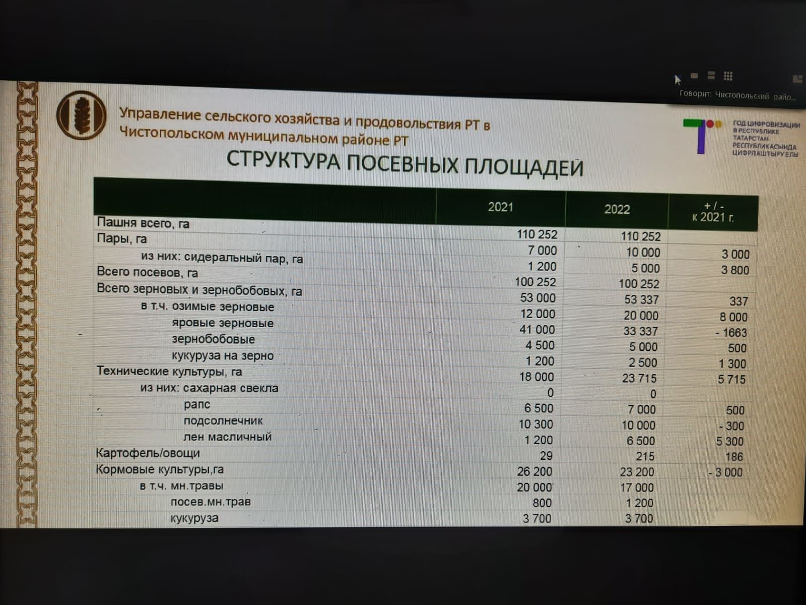 В чистопольском муниципалитете рабочая неделя началась с совещания-планерки при главе района