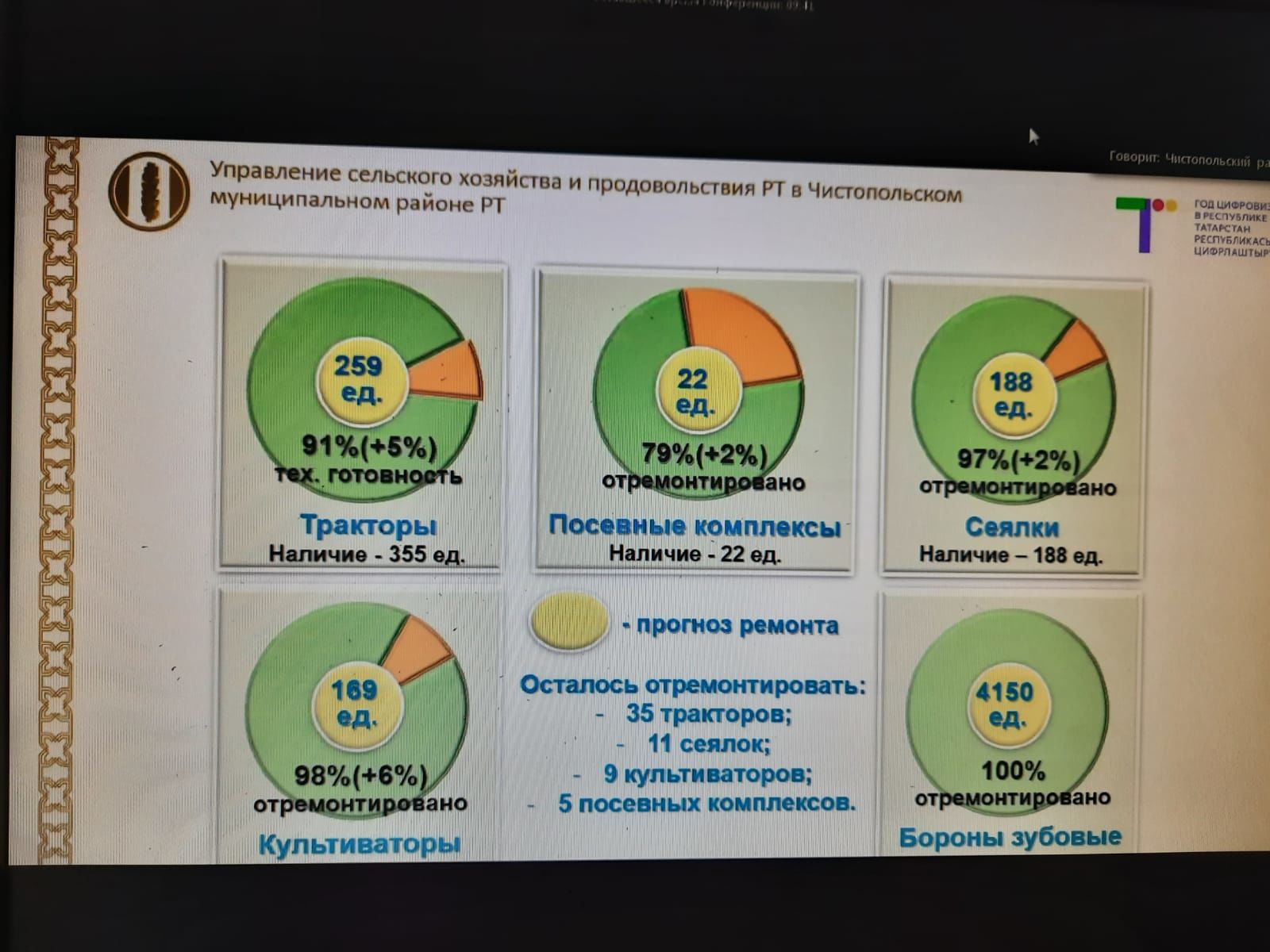 В чистопольском муниципалитете рабочая неделя началась с совещания-планерки при главе района