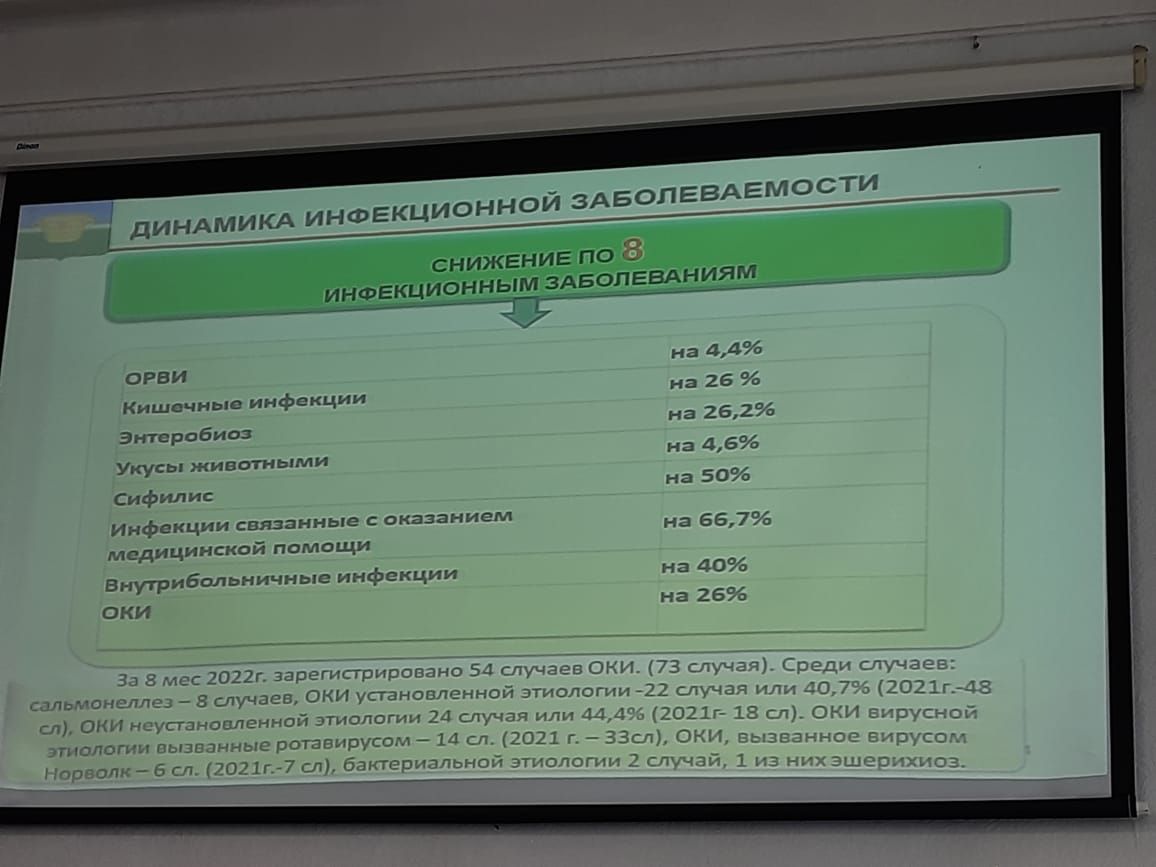 На повестке дня в чистопольском муниципалитете: подача тепла в детские сады и школы, открытие инфекционного госпиталя, ревакцинация