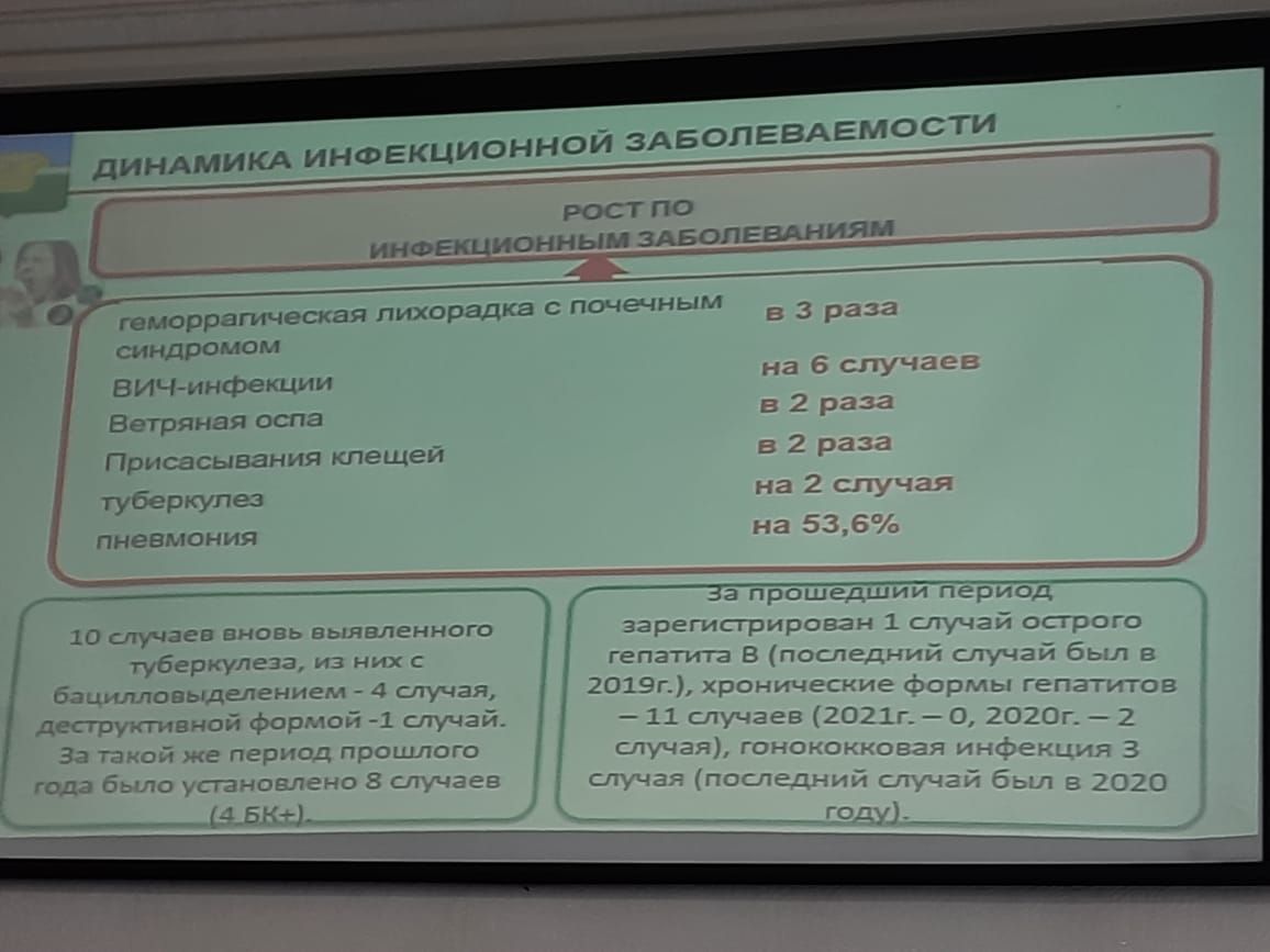 На повестке дня в чистопольском муниципалитете: подача тепла в детские сады и школы, открытие инфекционного госпиталя, ревакцинация