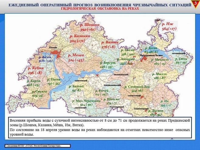 На реках Татарстана продолжается весеннее половодье