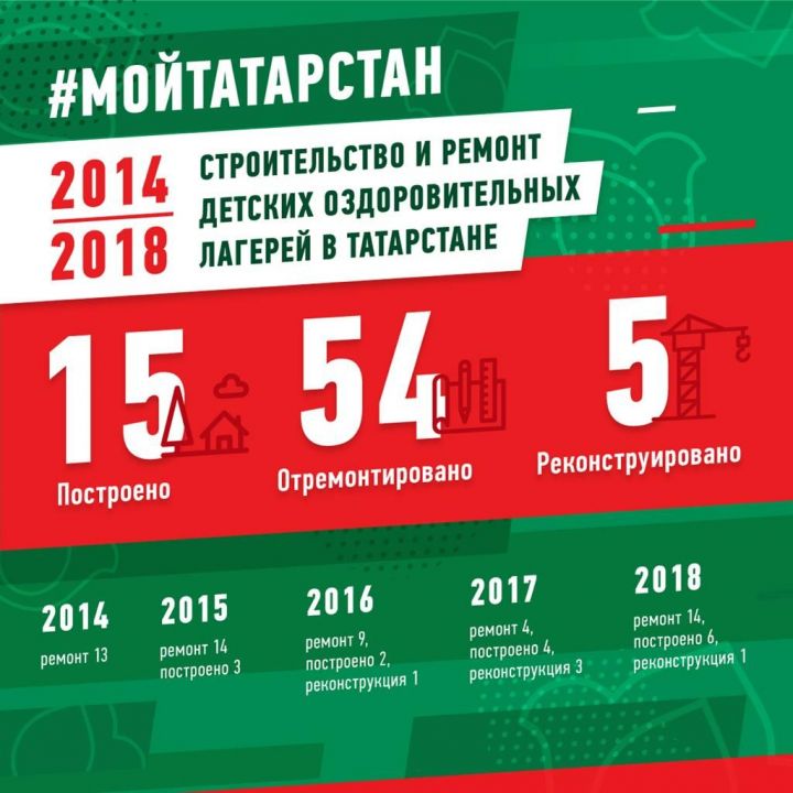 #МойТатарстан