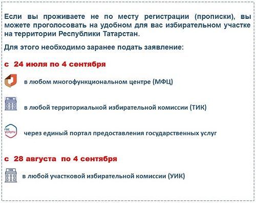 "Мобильный избиратель" : можно выбрать удобный участок для голосования и подать заявление в УИК