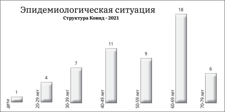 Чистопольские специалисты ответили на главные вопросы про коронавирус