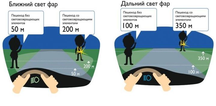 С начала года в ДТП погибло 19 пешеходов, которые не имели  на одежде световозвращающих элементов