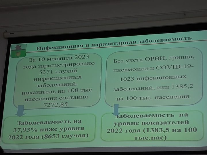 Дмитрий Иванов: «Начинаем формирование очередного гуманитарного груза в зону СВО»