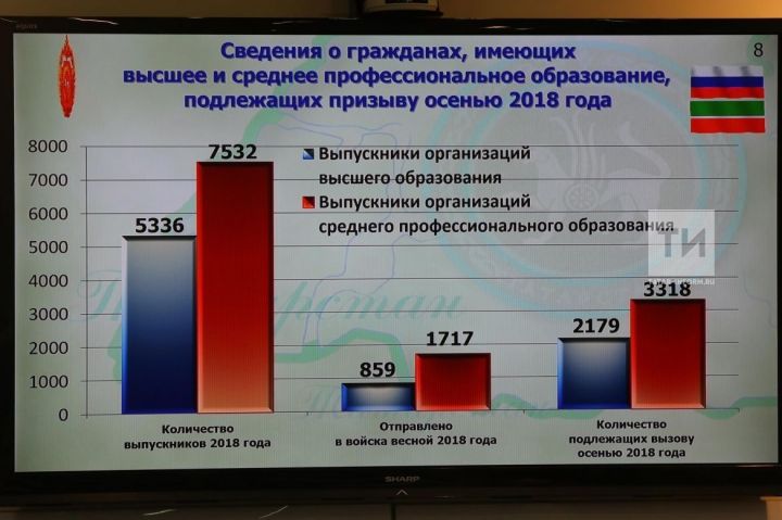 Президент РТ дал поручение сохранить рабочие места за призывниками